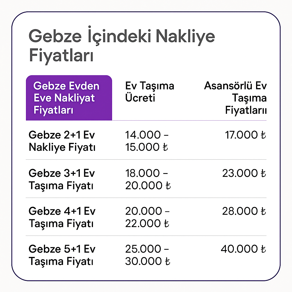 Gebze Ev Taşıma Fiyatları 